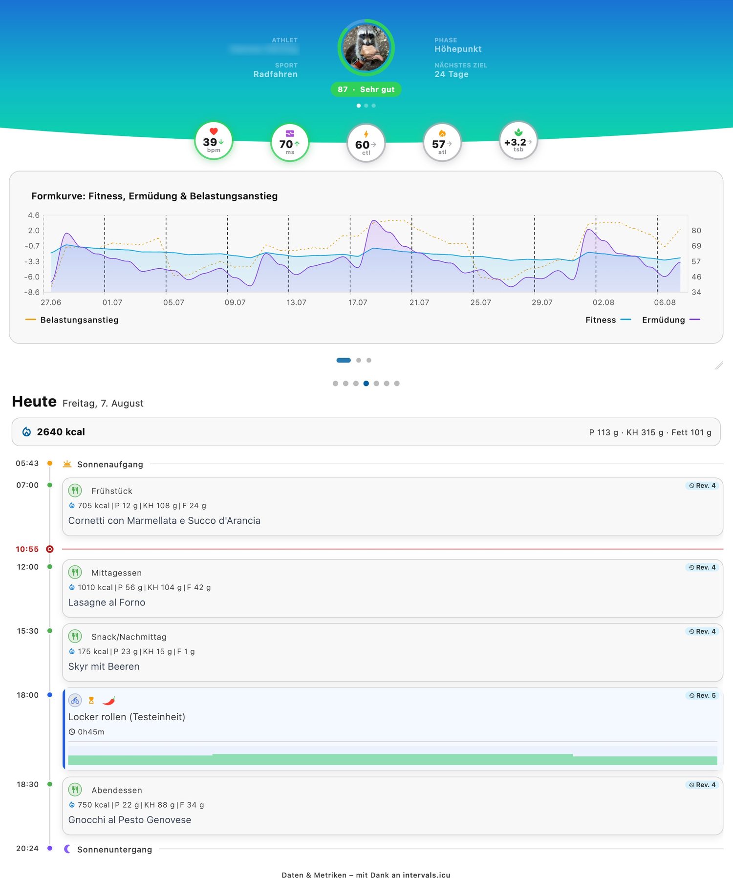 Dashboard: Formkurve, Kennzahlen und der Tagesplan mit Mahlzeiten und Einheit
